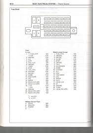 Fuse box diagrams (location and assignment of electrical fuses and relays) toyota land cruiser (80/j80; 70 Series Fuse Box Diagram Data Diagrams Large