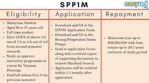 Thus this study aims to investigate the factors of study loan default among malaysia tertiary graduates. Ultimate Guide To Student Loans In Malaysia Comparehero
