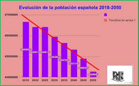 Conozca los requisitos para emigrar en españa a través de una residencia por inversión inmobiliaria golden visa o de una residencia no lucrativa. Si Espana Envejece Y Se Despuebla Se Necesita La Inmigracion Grupo Doble R