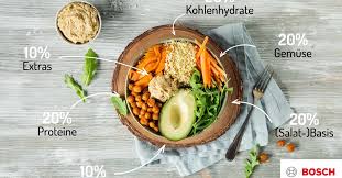 Im handel werden sie nicht frisch, sondern nur als püree oder pulver angeboten. Buddha Bowl Grundrezept 13 Rezepte Simply Yummy