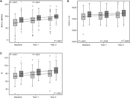 Maybe you would like to learn more about one of these? Bone Quality Measured Using Calcaneal Quantitative Ultrasonography Is Reduced Among Children With Hiv In Johannesburg South Africa The Journal Of Pediatrics