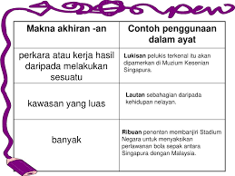 Imbuhan adalah sebuah morfem mendasar yang dalam bahasa indonesia, biasanya imbuhan diletakkan di awalan, sisispan, akhiran dan. Ppt Imbuhan Akhiran Powerpoint Presentation Free Download Id 5558972