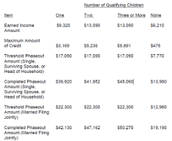 Child Tax Credit Worksheet 2016 Familyscopes