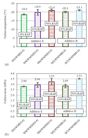 Ep,m5 emergency lighting editable form / a wide choice of fittings are available from basic bulkhead versions to architecturally pleasing alternatives. Sustainability Free Full Text Fatigue And Thermal Cracking Of Hot And Warm Bituminous Mixtures With Different Rap Contents