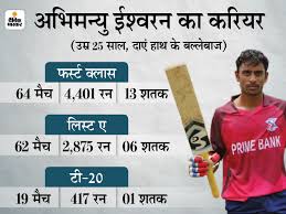Abhimanyu easwaran is an indian cricketer who plays for bengal. Interview Of Abhimanyu Easwaran Selected In Indian Team 25 Year Old Batsman Said Many Great Openers In The Team But I Will Prove Myself If I Get A Chance Global Rumour