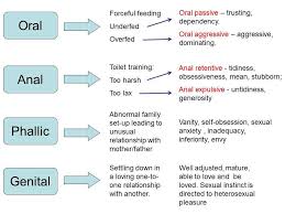 freuds theory personality development google search