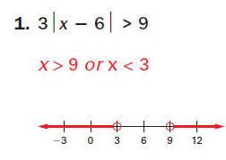 The solution is graphed and expressed using interval notation,grade 6. One Step Inequalities