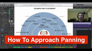 How To Approach Panning