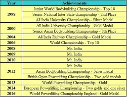 Mr India Mukesh Gahlot Diet Plan And Workout