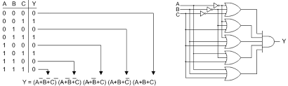 Give the boolean expression from the above circuit diagram. Welcome To Real Digital