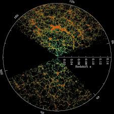 Map projections can preserve sky area, angles, or distances, but never all three. Science Results Sdss