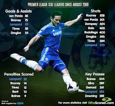 Gerrard is different class to lampard. Player Focus Mature Lampard Still Shining For England