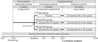 Miho hasn't made any lists. Long Term Efficacy And Safety Of Zonisamide For Treatment Of Parkinsonism In Patients With Dementia With Lewy Bodies An Open Label Extension Of A Phase 3 Randomized Controlled Trial The American Journal Of
