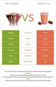 Milkshake Vs Smoothie In Depth Nutrition Comparison