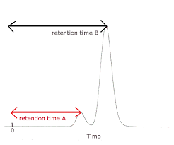 Gas Chromatography Chemistry Tutorial