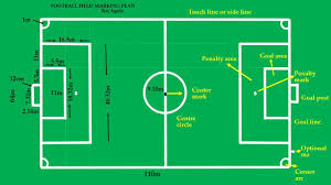 How to draw a football step by step? Football Field Easy Marking Plan Youtube