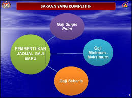 Hal ini telah diletakkan di dalam garis panduan pelaksanaan perintah gaji minimum 2012 di mana gaji minimum akan dikira berdasarkan pengiraan jumlah jam bekerja daripada maksimum 48 jam seminggu. Jadual Gaji Minimum Maksimum Jadual Gaji Minimum Maksimum Dg29 Hingga Dg38 Tahun 2013 Dibundarkan Ibrahim Mohamed Yusof Sekian Semoga Perkongsian Pada Kali Ini Iaitu Jadual Terkini Gaji Minimum Maksimum Penjawat
