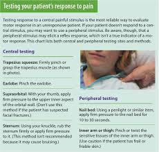 Image result for Coma Exam