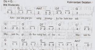 Kumpulan Chord Lagu Chord The Paps Sementara