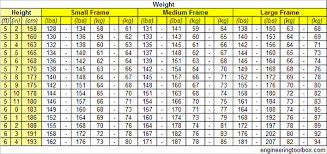 Ideal Body Weight For Men Small Medium And Large Frame