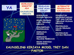 Salah satu faktor terbesar dari kepuasan kerja adalah kompensasi dan tunjangan yang diberikan oleh perusahaan kepada seorang karyawan. Kaunseling Kerjaya Prof Madya Dr Sidek Mohd Noah Ppt Download