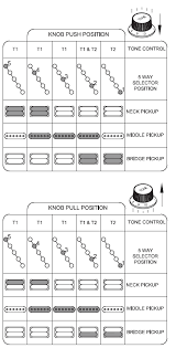 Harley davidson ignition switch wiring diagram. Customizing A Squier Bullet Strat Wiring Question Ultimate Guitar