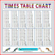 Large Times Table Chart A Printable Multiplication Chart