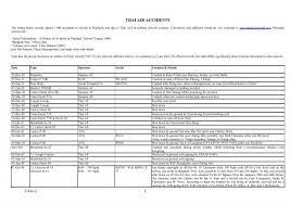 Tin bảo hộ công dân. Thai Air Accidents Thai Aviation History