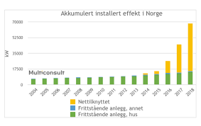 Med en prisøkning på 34,4 prosent var elektrisitet inkludert nettleie den klart største bidragsyteren til prisveksten i januar, viser ferske tall fra statistisk sentralbyrå (ssb). Lys Fremtid For Solenergi Renas