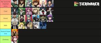 Top 15 Best Akame Ga Kill Characters (Ranked) – Fandomspot