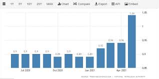 The prices of kerosene, premix fuel and renewable fuel oil (rfo) remain unchanged. Tor Bost Failings Taxes Endless Fuel Price Increases Prime News Ghana