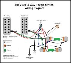 Fender blacktop stratocaster hs wiring. Diagram 2 Way Toggle Switch Wiring Diagram Full Version Hd Quality Wiring Diagram Diagramlive Romeorienteering It