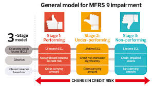 Ecl management sdn bhd is located at 30a, jalan keluli aj 7/aj, seksyen 7, 40000 shah alam, selangor malaysia. Cover Story Banks Brace For Mfrs9 Impact The Edge Markets