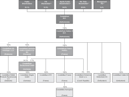 daimler benz organization structure homework sample