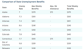 Bank reliacard®, is a convenient way to receive your unemployment benefit payments. Unemployment Benefits For The Jobless