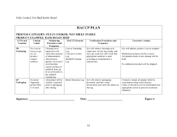 Haccp Plan Cooked Meat Not Shelf Stable