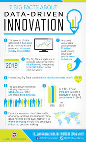 How Big Is Big Data How Can It Be Used For Good Check Out These Cool Facts Data Science Learning Big Data Analytics Big Data