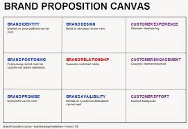 Zalando Business Model Canvas Google Zoeken Modelo Canvas