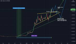 What will be the price of once reaches a trillion dollar market cap? Lo2zwtfkt4loom