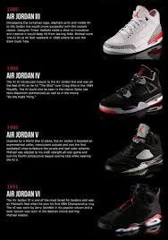 Ever wonder the truth on how much it cost to make an air jordan 1 model? The Greatest Jordan S Of All Time Air Jordans How To Make Shoes Jordans