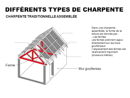 Charpente Oblique