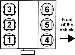Honda Civic and Accord 2007-2008 Firing Orders Repair Guide - AutoZone
