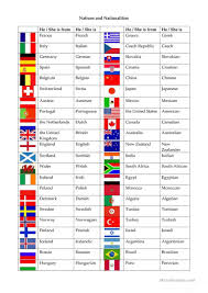 Nations And Nationalities Worksheet Free Esl Printable Worksheets Made By Teachers Learn English Words English Worksheets For Kids Learn English
