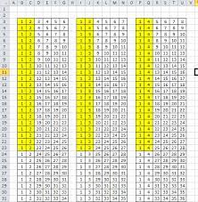 However, be aware that 792 different combinations are already quite a lot to show. Wanting A Macro To Run All Combinations Microsoft Community