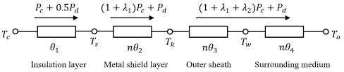 Energies Free Full Text Study On The Effect Of Cable