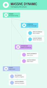 The latest ones are on nov 30, 2020 9 new family office organization chart results have been found in the last 90 days. 12 Organizational Chart Examples Templates