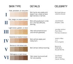 Skin Type Chart Year Round Brown