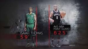 How tall is isaiah thomas? at the moment, 01.01.2020, we have next information/answer Isaiah Thomas Proof That Heart Is Greater Than Height