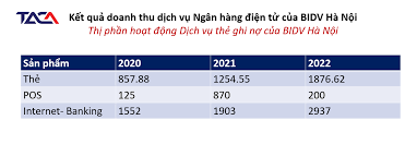 Dịch vụ ngân hàng điện tử