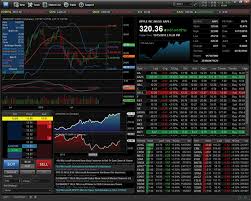 the cost of esignal dynamite indicators